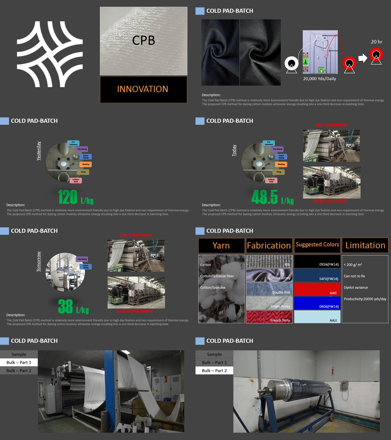 CPB冷轧堆染色-1.jpg