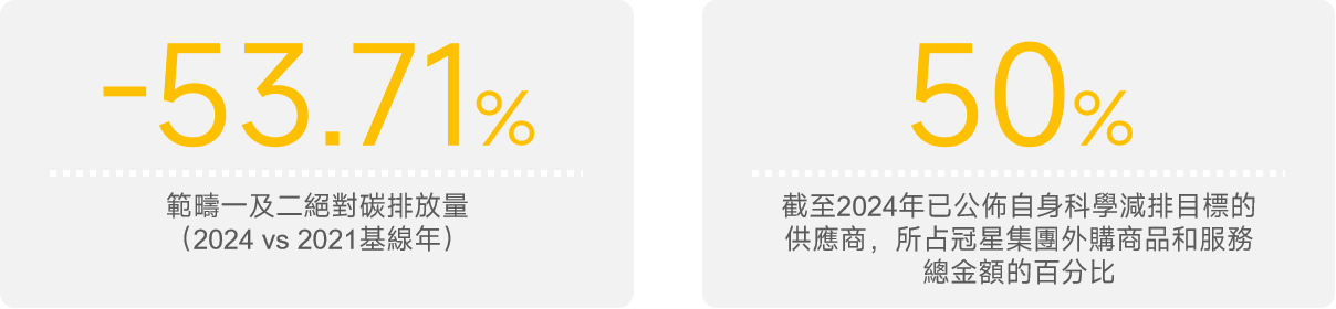 减排成效.png
