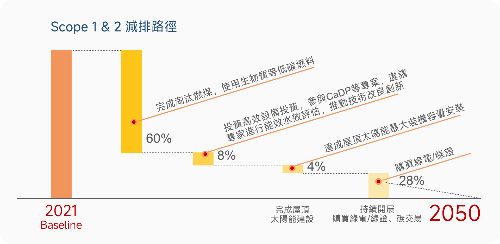 路径图.png