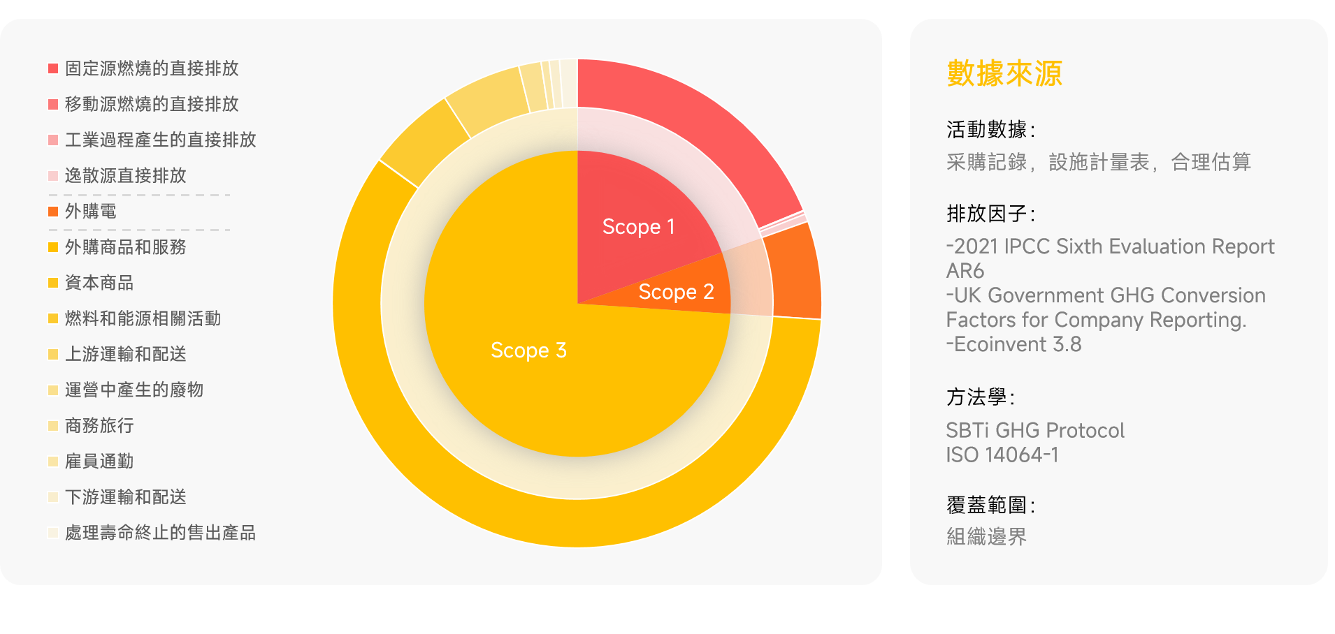 数据说明中文.png